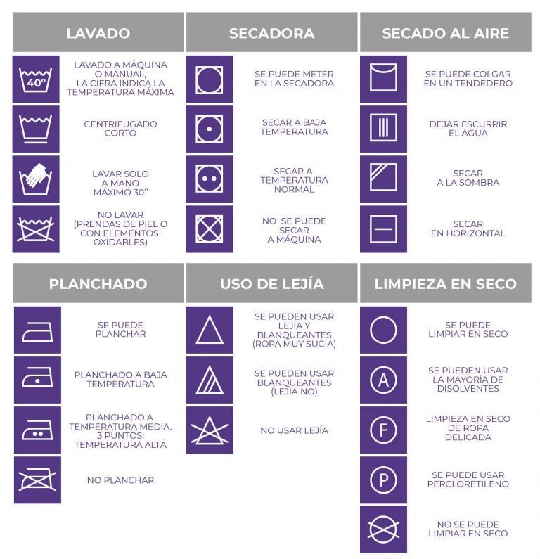 Significado del etiquetado de las Prensas
