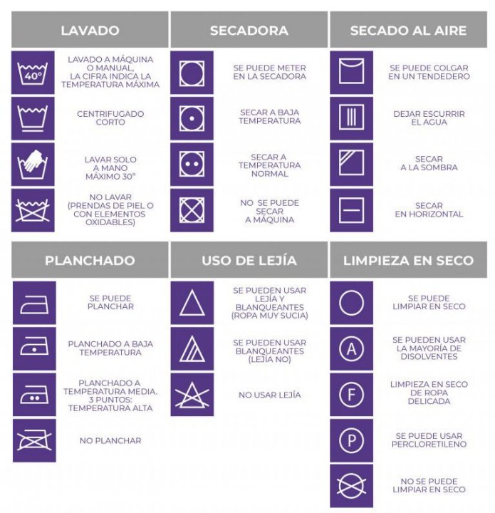 Significado del etiquetado de las Prensas