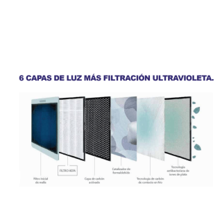 Repuesto Filtro GY880 Lámpara UV-C