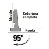 Bisagra bidimensional para gabinetes, cobertura completa Par.