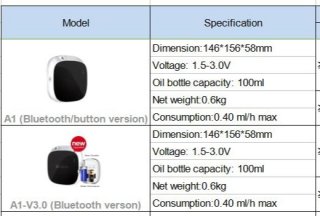 Dispensador de aromatizador de ambientes - 3