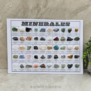 Cartilla de Minerales