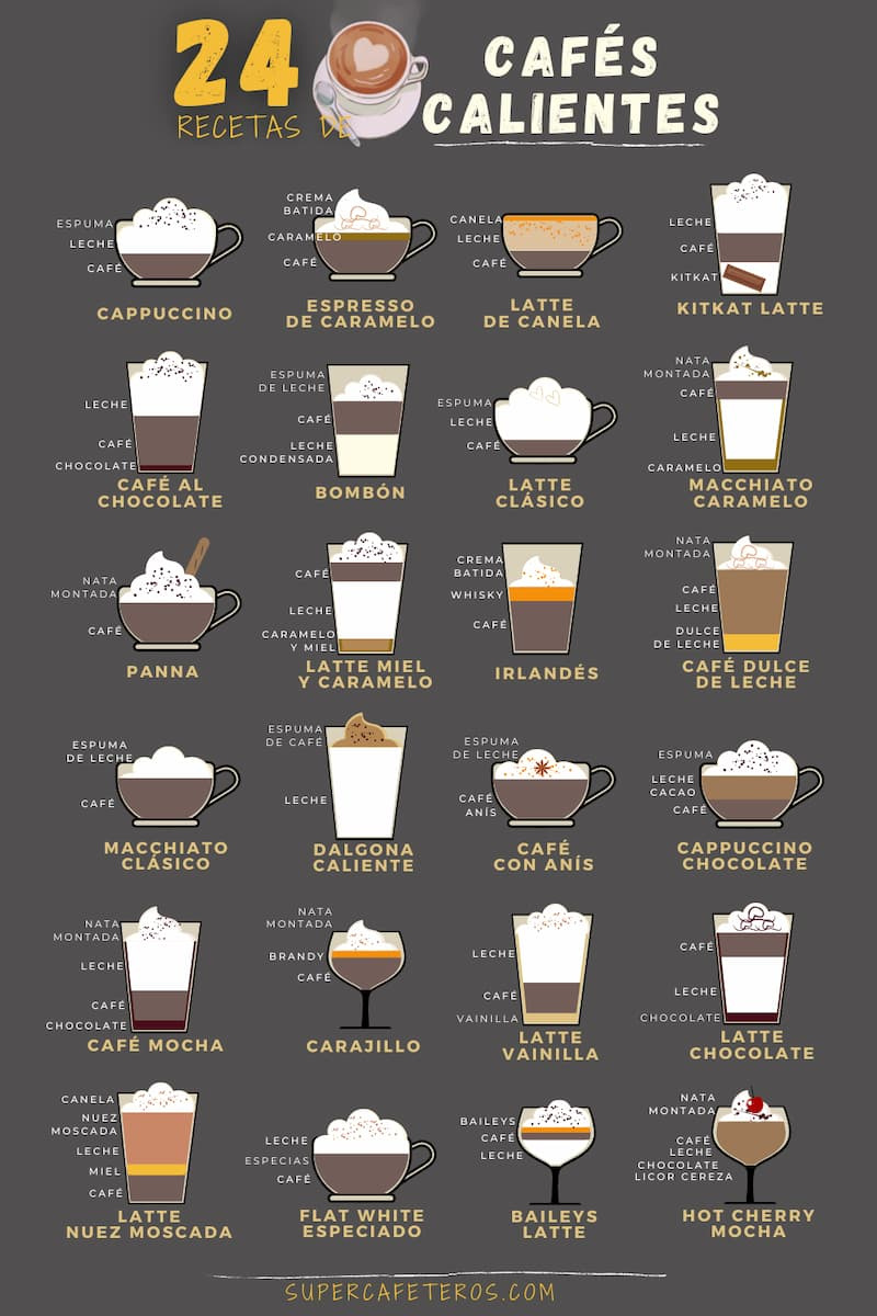 Recetas de cafe